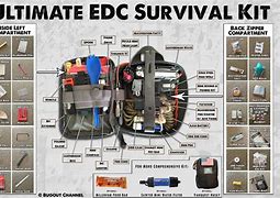 Image result for EDC Kit