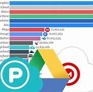 Image result for Top 10 Cloud Storage