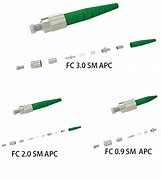 Image result for FC Connector