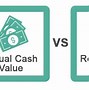 Image result for Actual Cash Value vs Replacement Cost