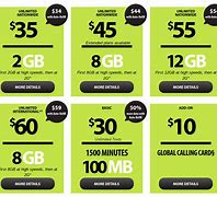 Image result for Unlimited Mobile Data Straight Talk Time Card