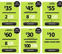Image result for TracFone Plans Unlimited Data