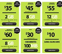Image result for What Is Prepaid Phone Service