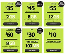 Image result for Cheap Phone Contracts