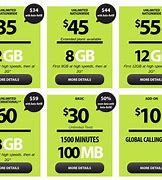 Image result for Straight Talk Wireless Phone Plans