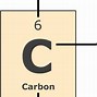 Image result for Readable Periodic Table