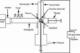 Image result for Microwave Plasma Generator