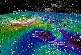 Image result for New Map of Universe