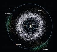 Image result for Asteroid Belt Map