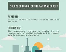 Image result for 2019 Budget Philippines