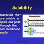 Image result for Salt and Water Diffusion