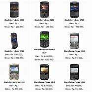 Image result for BlackBerry 8310