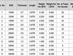 Image result for Copper Tubing Sizes
