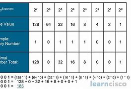 Image result for Binary Byte Chart