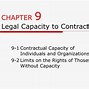 Image result for Capacity Contract Law