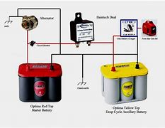 Image result for RV Battery Connection Diagram