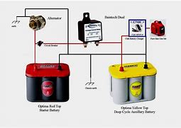 Image result for Camper Dual Battery Wiring Diagram