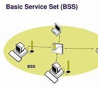 Image result for Basic Service Set Wireless