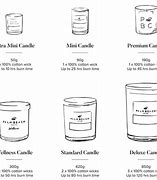Image result for Candle Sizes