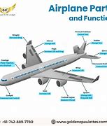 Image result for Airplane Component Parts