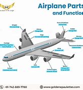 Image result for Aircraft Parts and Functions