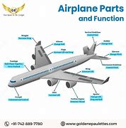 Image result for Airplane Label Parts