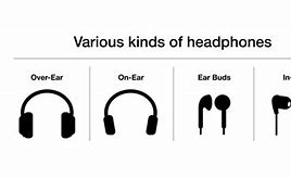 Image result for Headphones Types