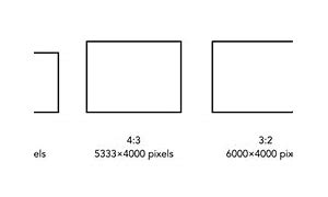 Image result for Digital Camera Pixel Size