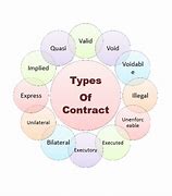 Image result for Essential Elements of Volid Contract