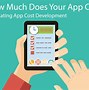 Image result for iPhone 5 How Much Does It Cost