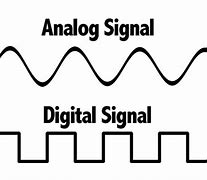 Image result for Difference Between Analog and Digital