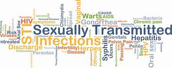 Image result for Sexually Transmitted Infections Types