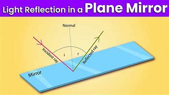 Image result for Reflection On Plane Mirror