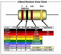 Image result for Air Quality Color Code Chart