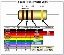 Image result for Resistor Code Calculator