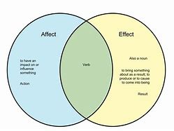 Image result for What is the Difference Between Affect and Effect