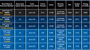 Image result for Apple I7