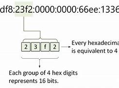 Image result for Example of IPv6 Address