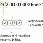 Image result for IPv6 IP