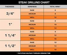 Pops Q Tool Bbqlog Quick Tips For Grilling A Steak