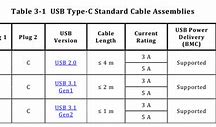 Image result for USB vs Lightning Connector