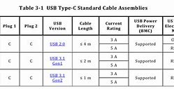 Image result for iPhone Official Cable Types