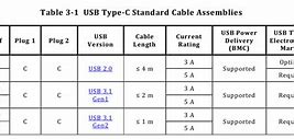 Image result for Optimum Cable Types