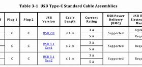 Image result for iPhone USB Power Cable