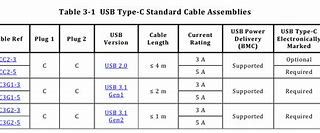 Image result for Micro USB to Type C Converter