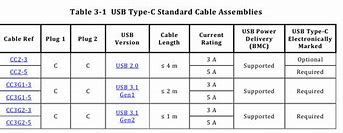 Image result for USB A to USB C Data Cable