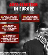 Image result for Rise in antisemitism U.S.