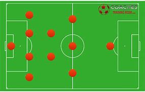 Image result for 4 2 3 1 Soccer Team Formations