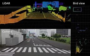 Image result for Sony 3D Stack SPAD