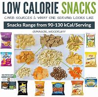 Image result for High Volume Low Calorie Snacks